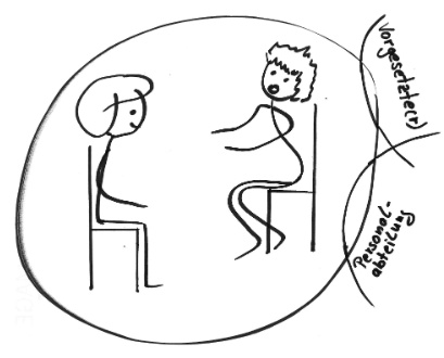 Coachingprozess